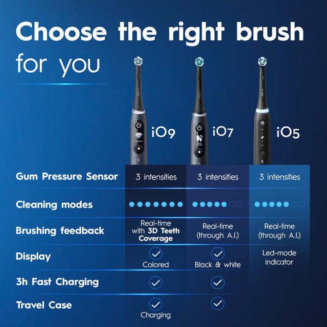 iO Series 5 Electric Toothbrush